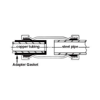 Smith Blair 000-00038421-069 Adapter Gasket